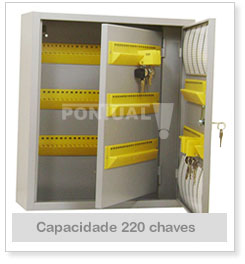 Claviculario 220 chaves